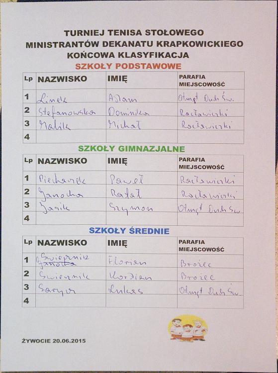 Klasyfikacja końcowa